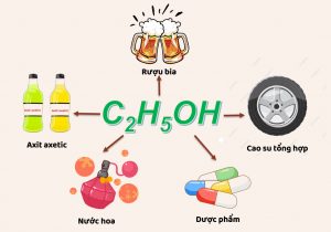 cồn công nghiệp