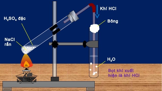 Sơ đồ điều chế HCl trong phòng thí nghiệm